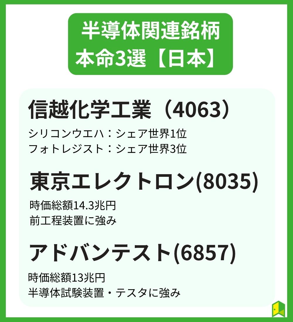 半導体銘柄本命3選