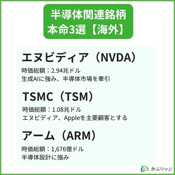 半導体関連銘柄 本命3選【海外】 見出し画像