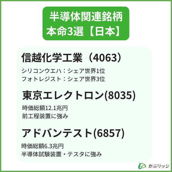 半導体関連銘柄 本命3選【日本】 見出し画像