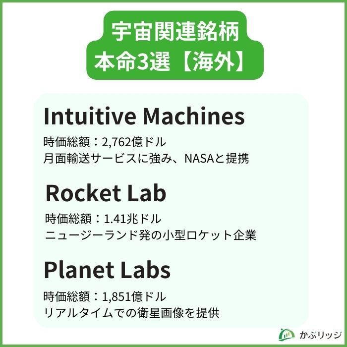 宇宙関連銘柄本命3選（海外）　見出し画像