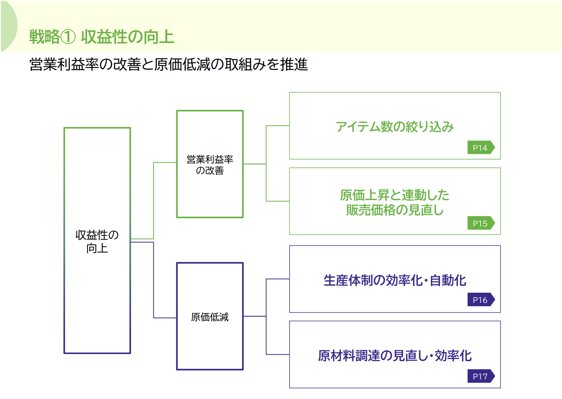 ピックルスHD