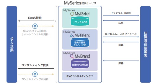 事業展開図解