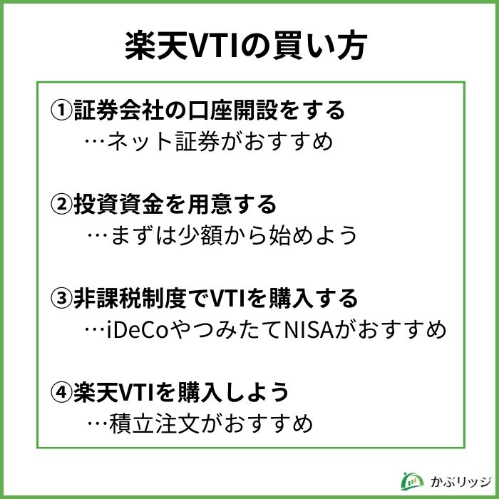 楽天VTIの買い方