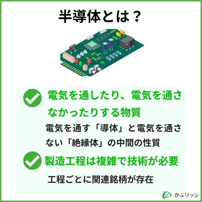 半導体とは 見出し画像