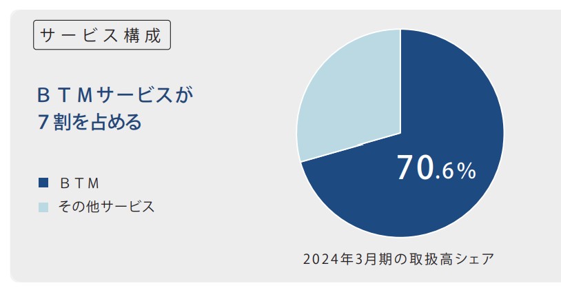 IACEトラベル　BTM