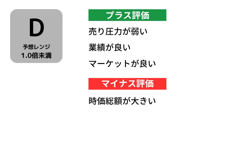 IPOevaluation-lifecreate(1)