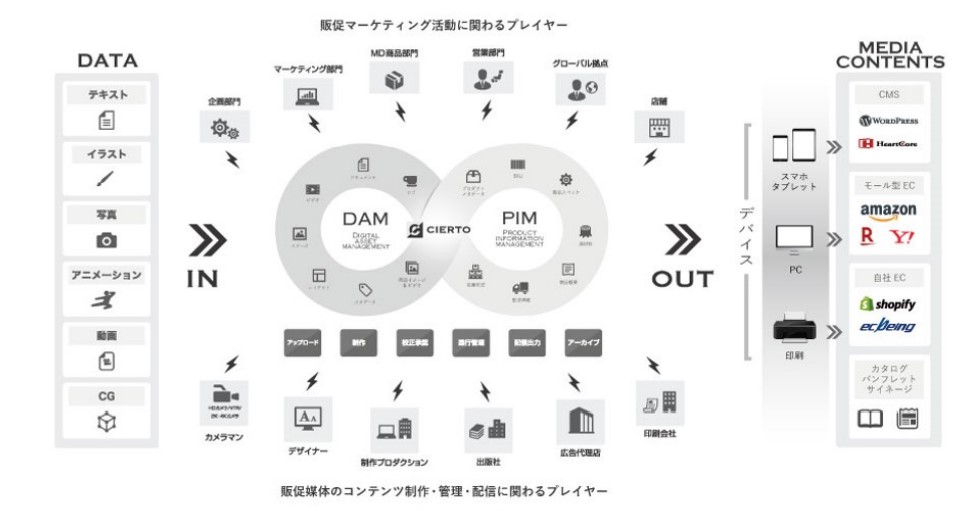 事業内容

