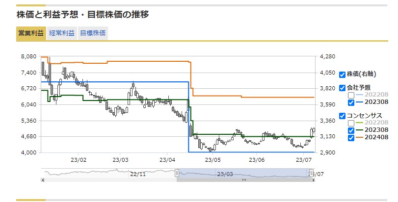 アナリスト予想図解