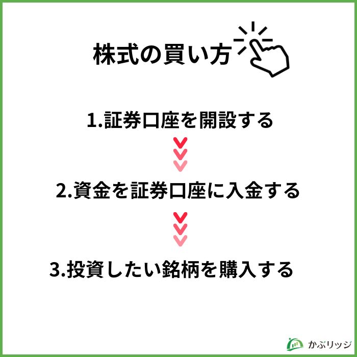 口座開設後の株の買い方