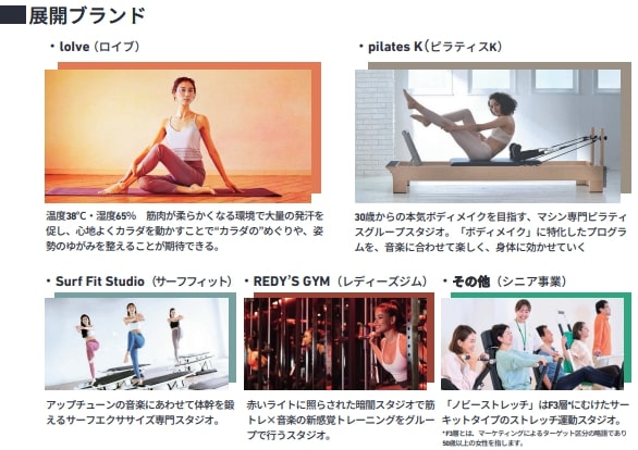 ライフクリエイト事業内容1