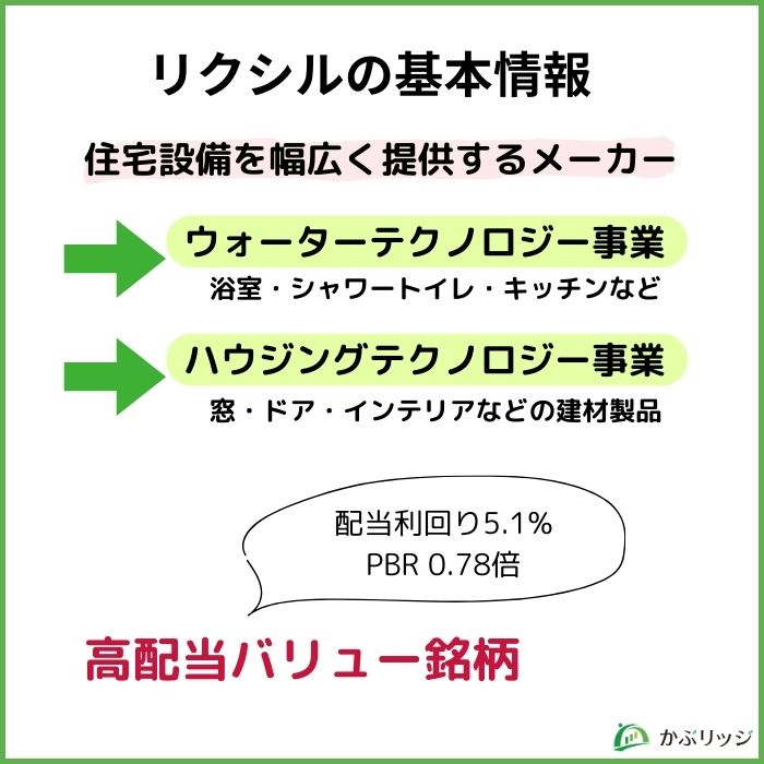 リクシルの基本情報見出し画像