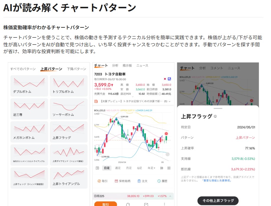 moomoo証券 AIチャート予測 公式キャプチャ