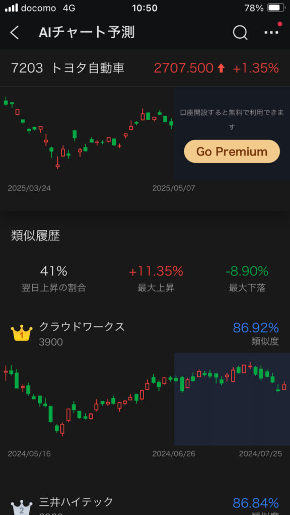 moomooアプリ AIチャート予測 画面