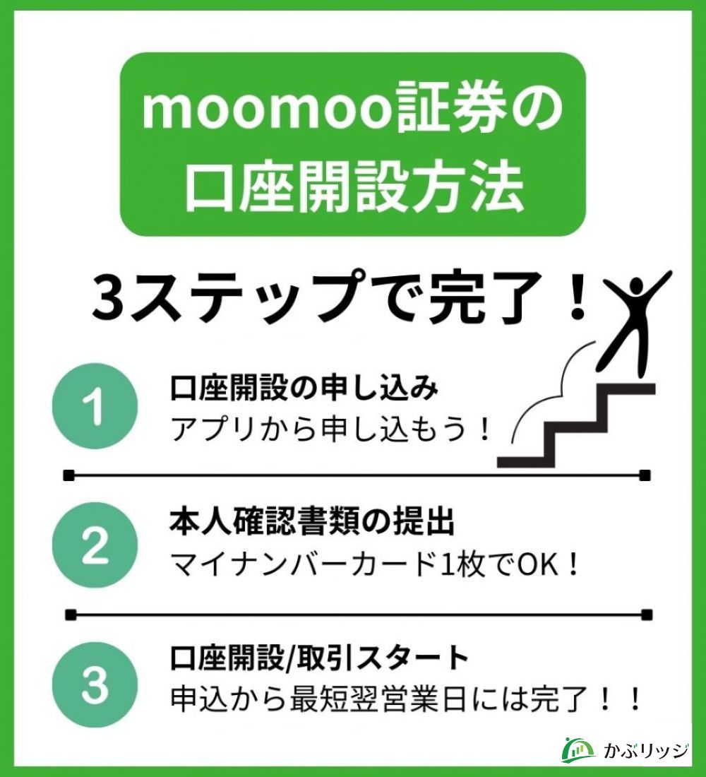moomoo証券見出し3
