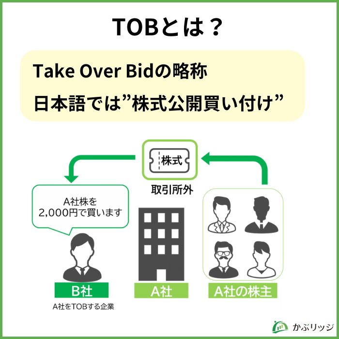 TOBとは？