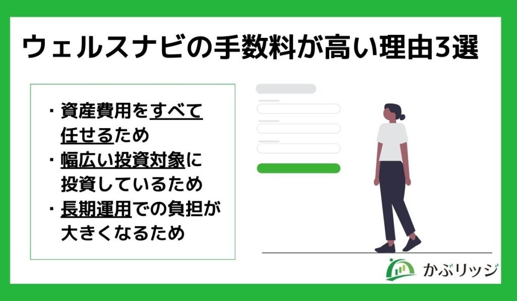ウェルスナビの手数料が高い理由3選