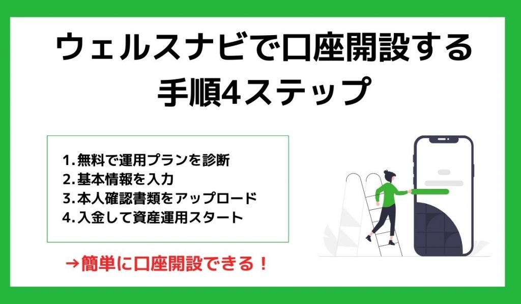 口座開設のステップ