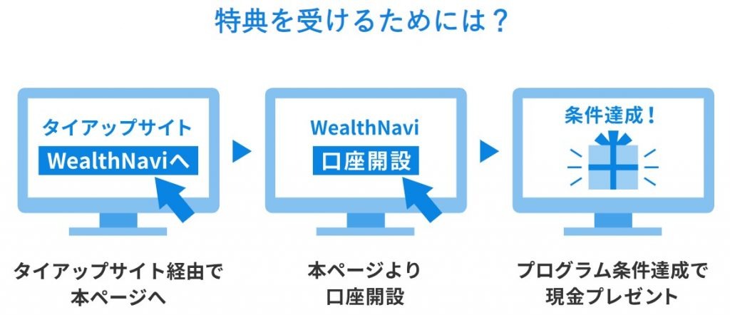 特典を受けるためには?