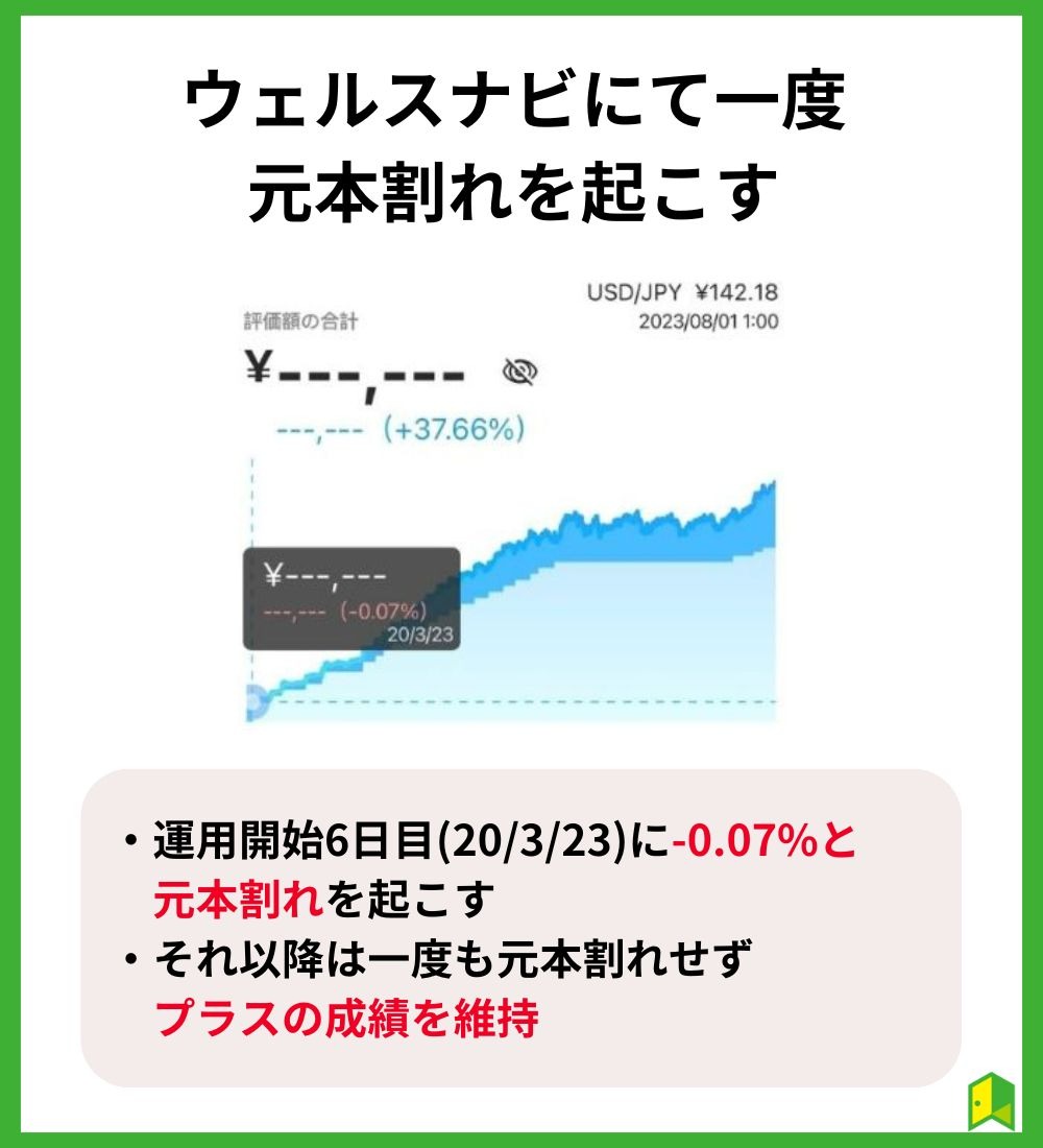 元本割れ