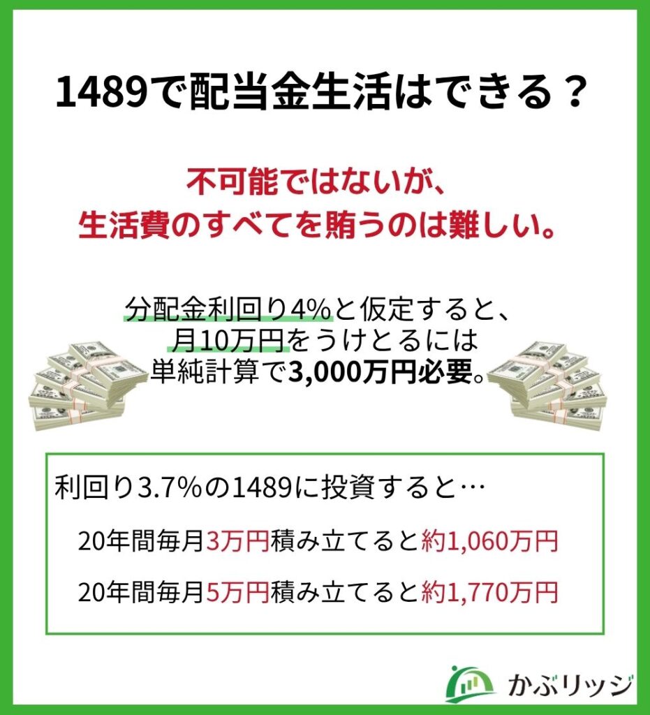 1489で配当金生活はできる?