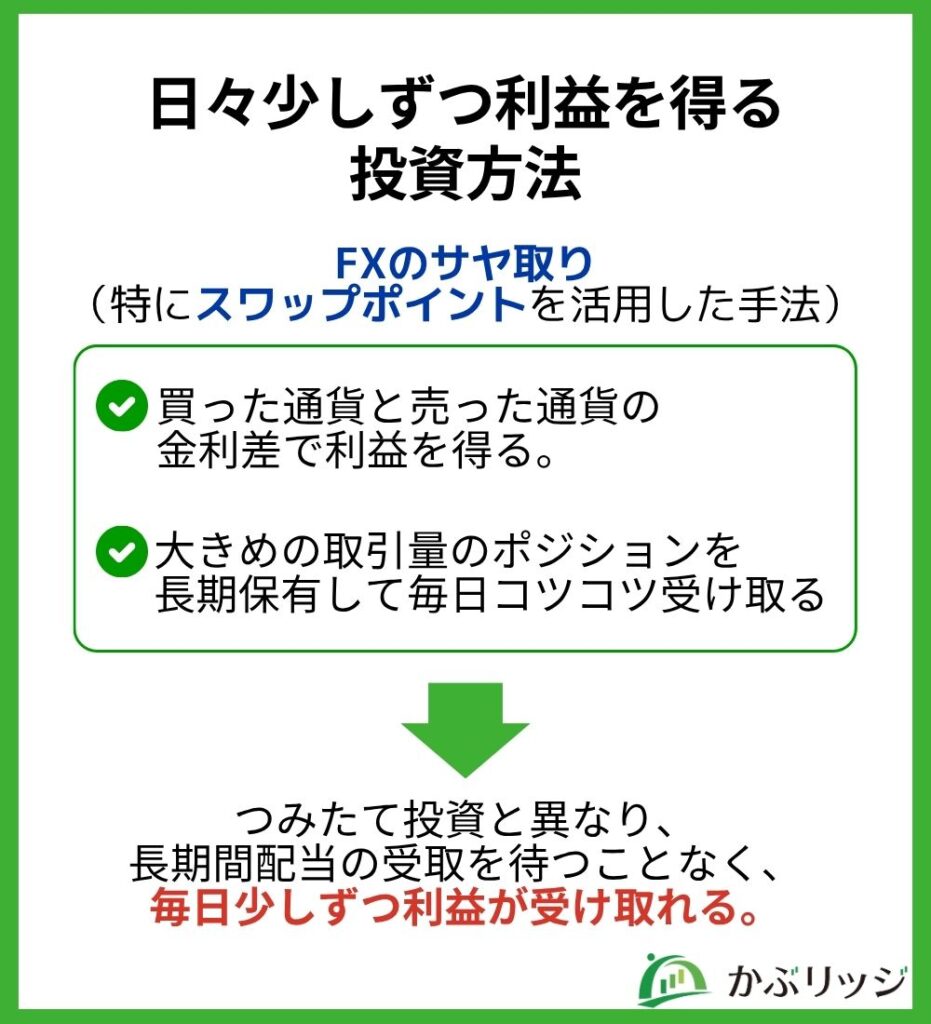 日々少しずつ利益を得る
投資方法