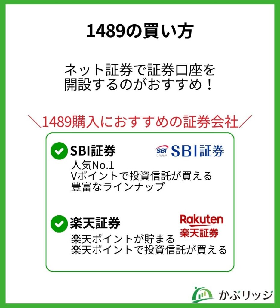 1489の買い方