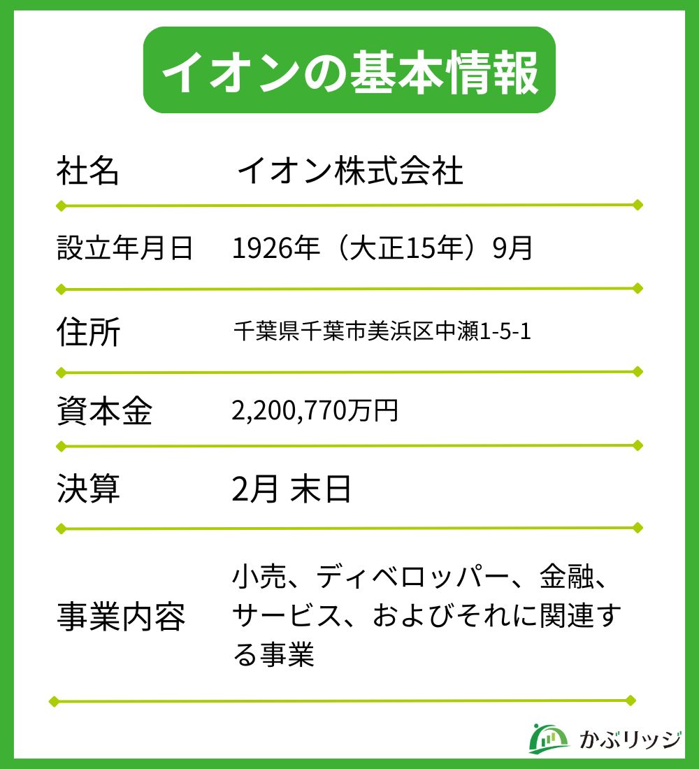 イオン基本情報
