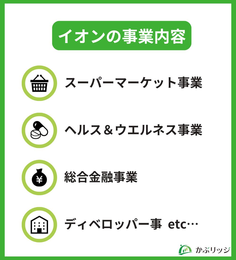 イオン事業内容