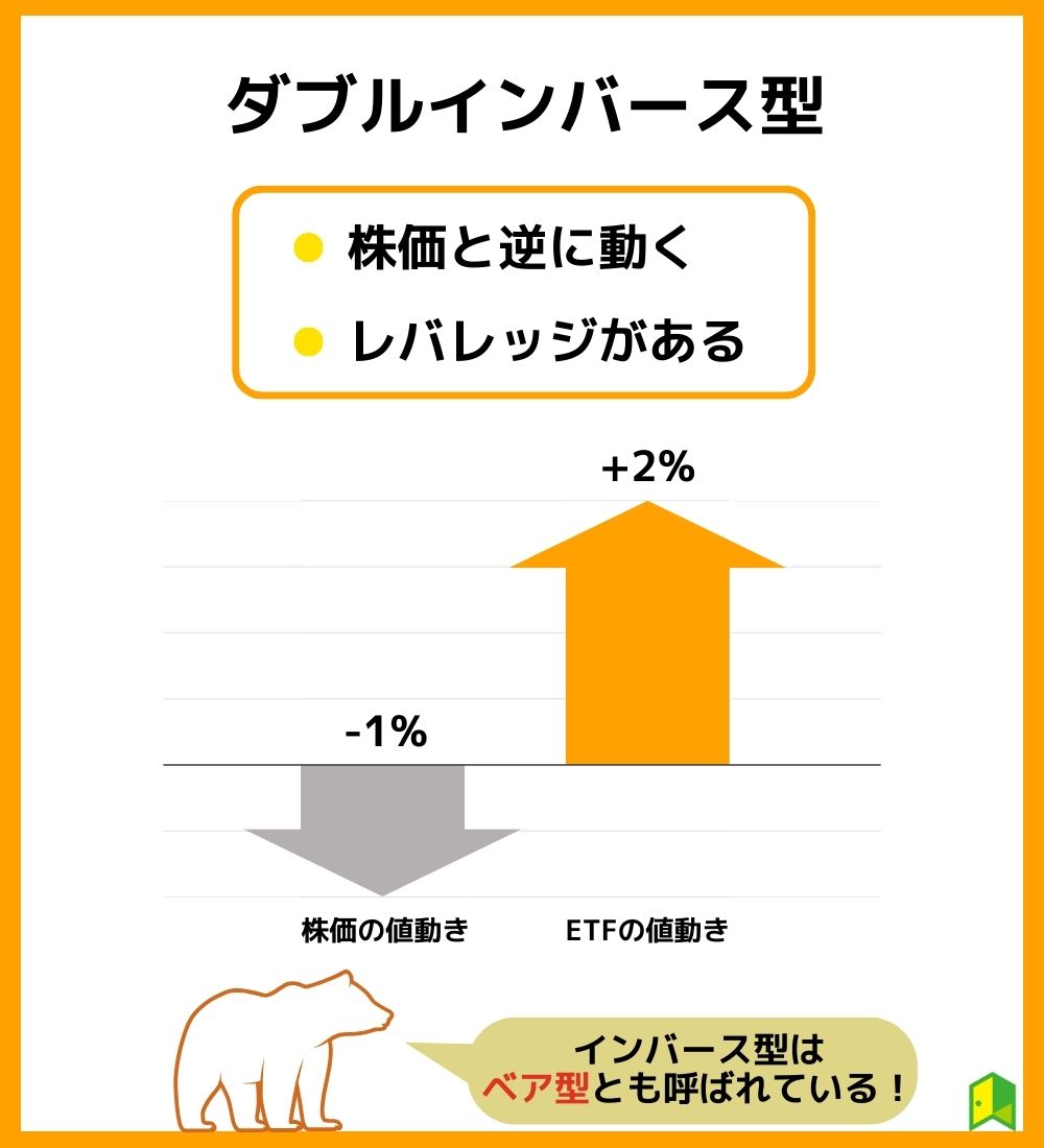 ダブルインバースの仕組み図解