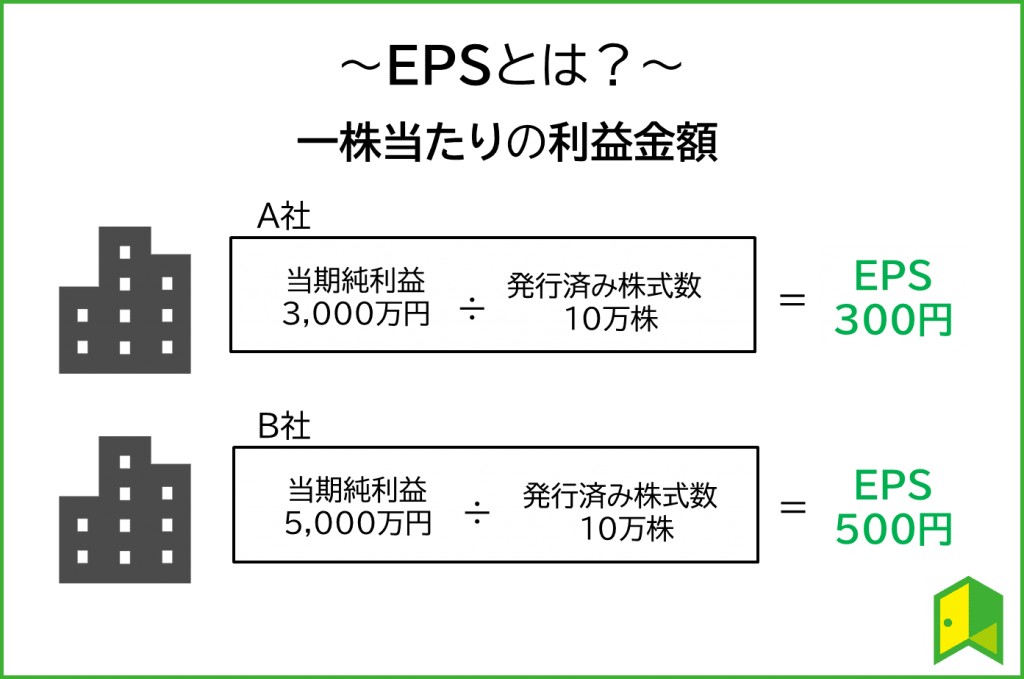 EPSとは