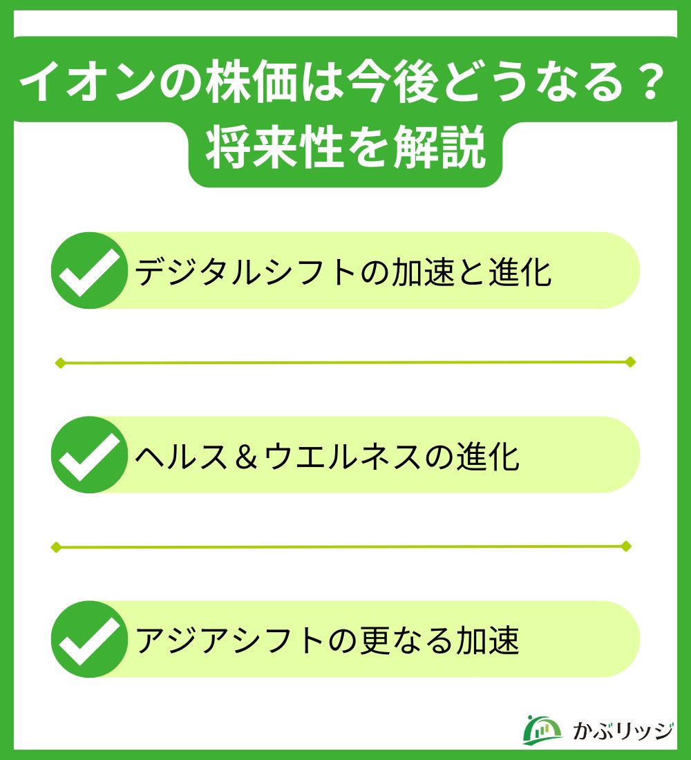 イオン株価今後