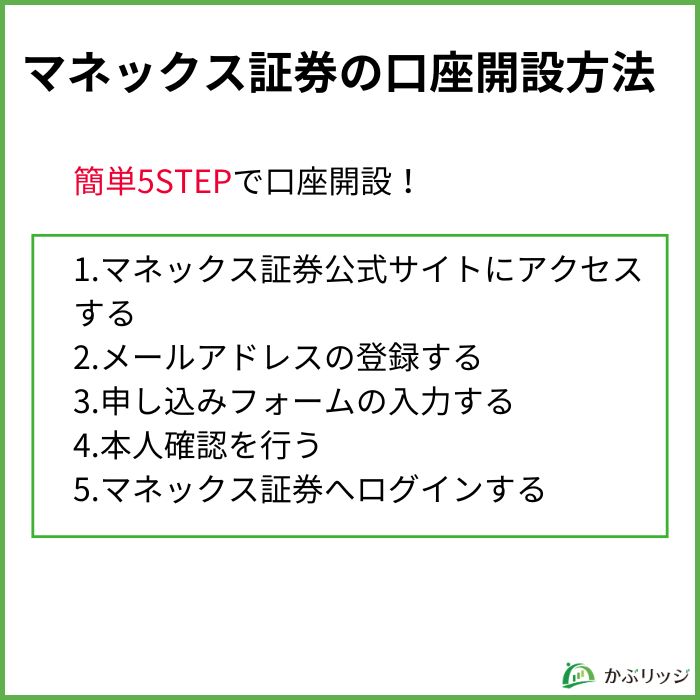 マネックス銘柄スカウターを使うには口座開設が必要