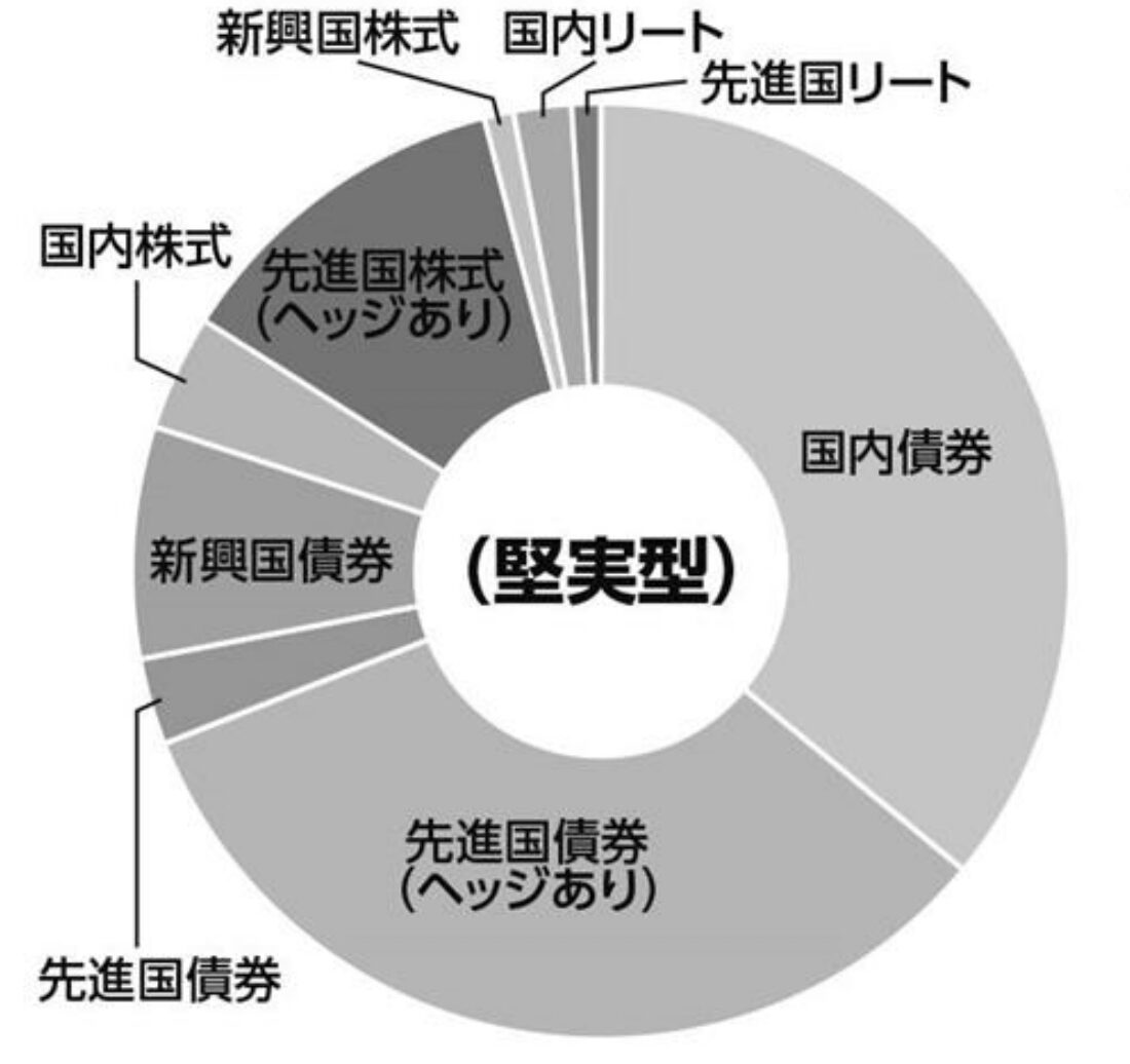 たわらノーロード バランス(堅実型)