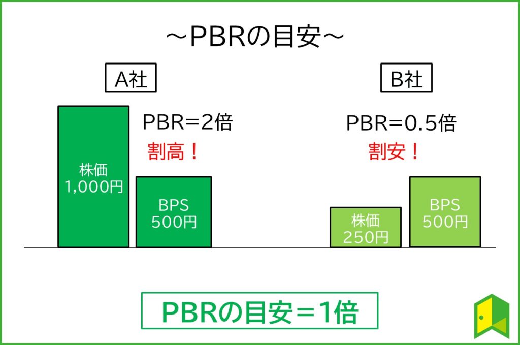 PBRの目安