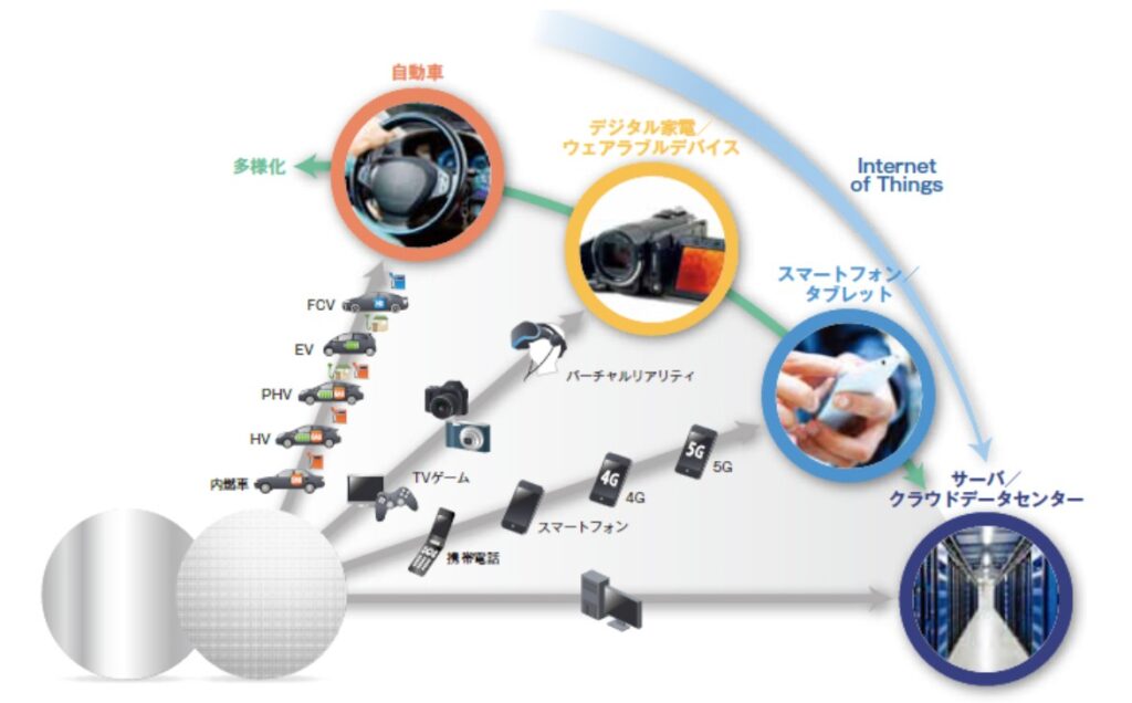 事業内容