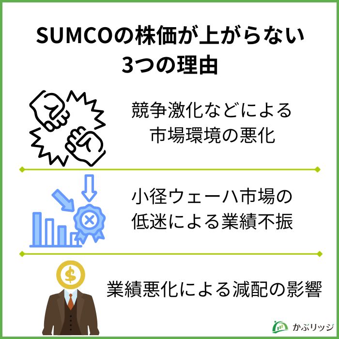 SUMCO 株価 上がらない理由