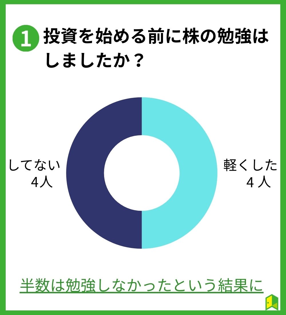 株の勉強意味ある?のアンケート1