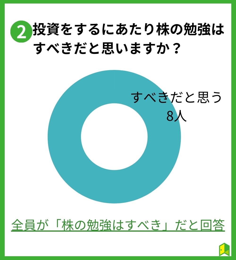 株の勉強意味ある?のアンケート2