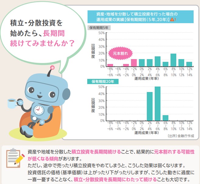 つみたての図解|金融庁