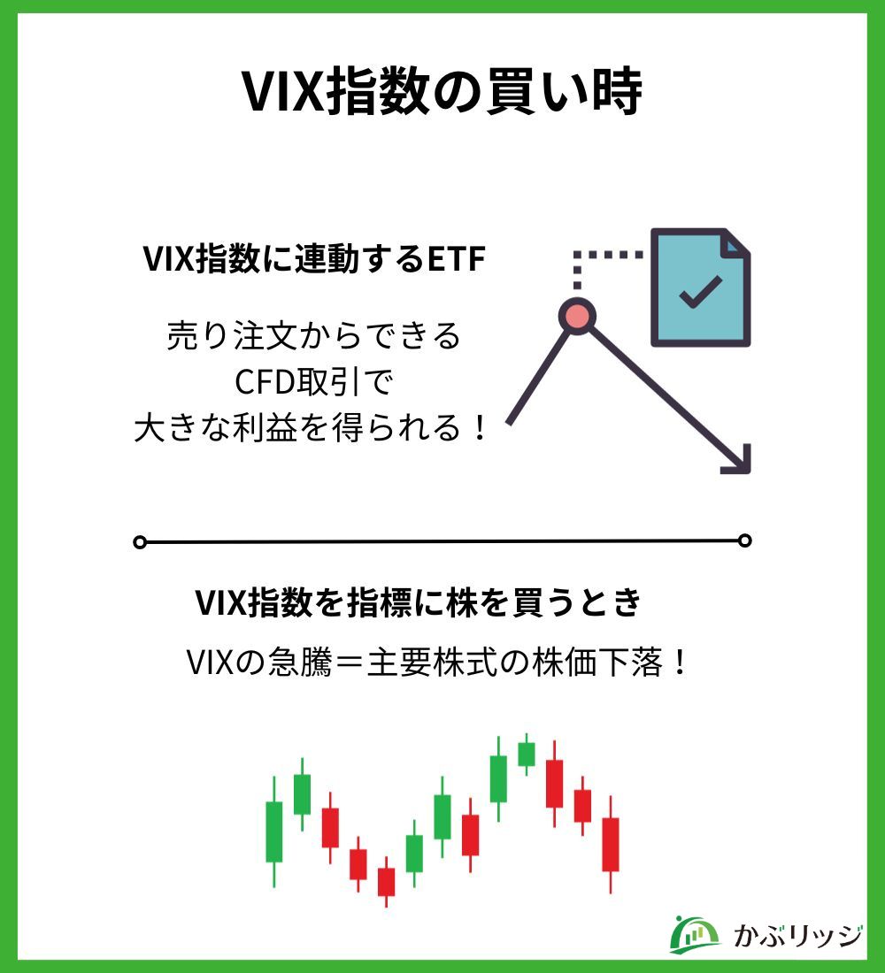 VIX買い時