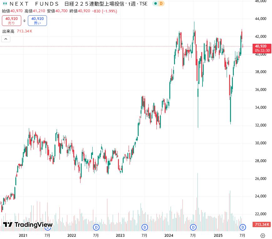 1321ETF