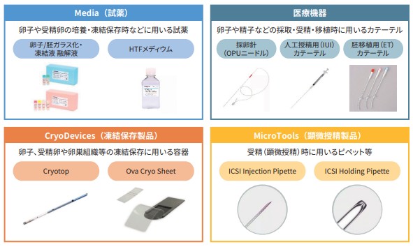 北里コーポレーション　事業内容