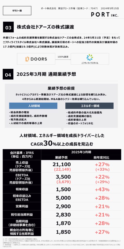 ポート(株)(グロース:7047) 2025年3月期 通期