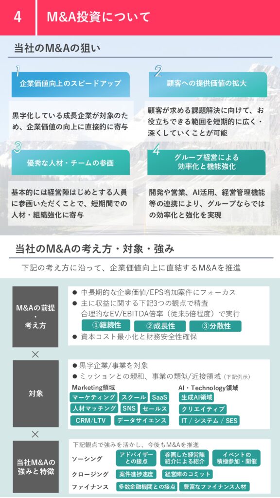 エフ・コード2025年12月期第1四半期決算説明資料スマホ向けサマリ6ページ目