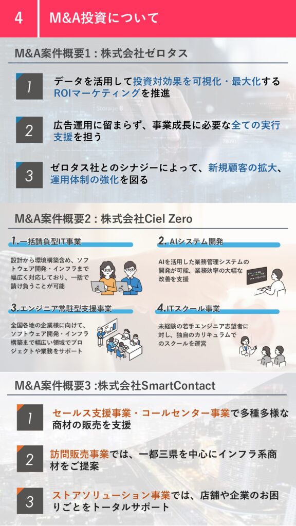 エフ・コード2025年12月期第1四半期決算説明資料スマホ向けサマリ7ページ目