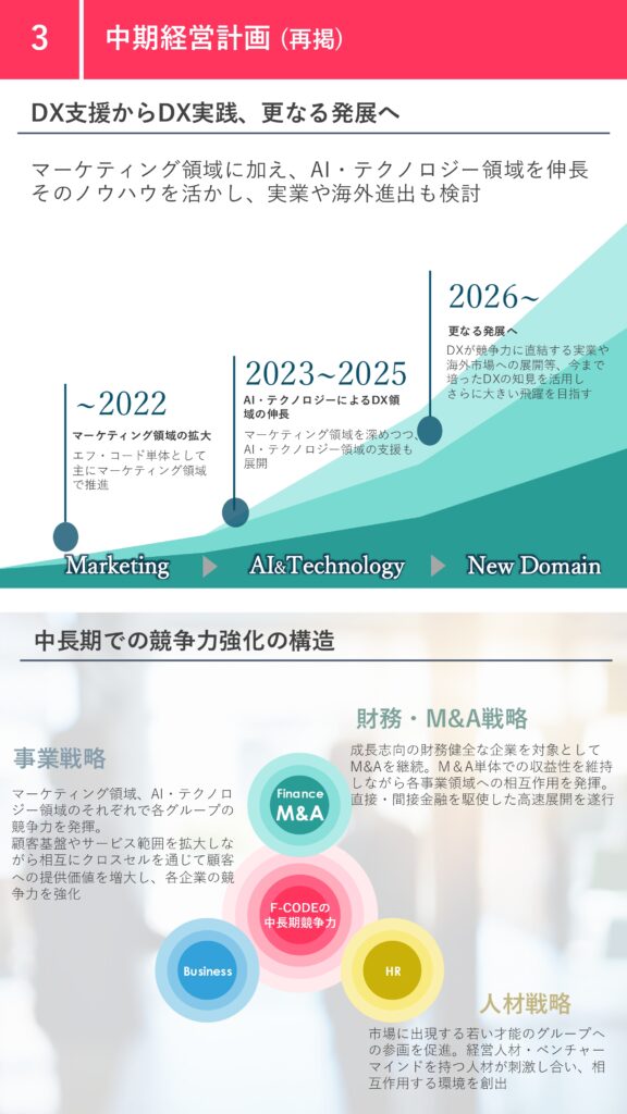 エフ・コード2025年12月期第1四半期決算説明資料スマホ向けサマリ9ページ目