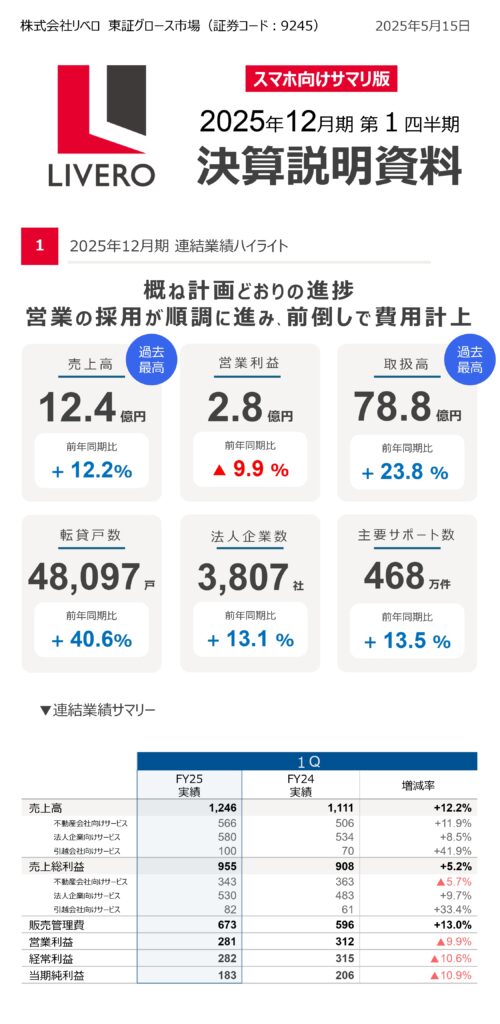 リベロ2025年12月期第1四半期決算説明資料スマホ向けサマリ1ページ目