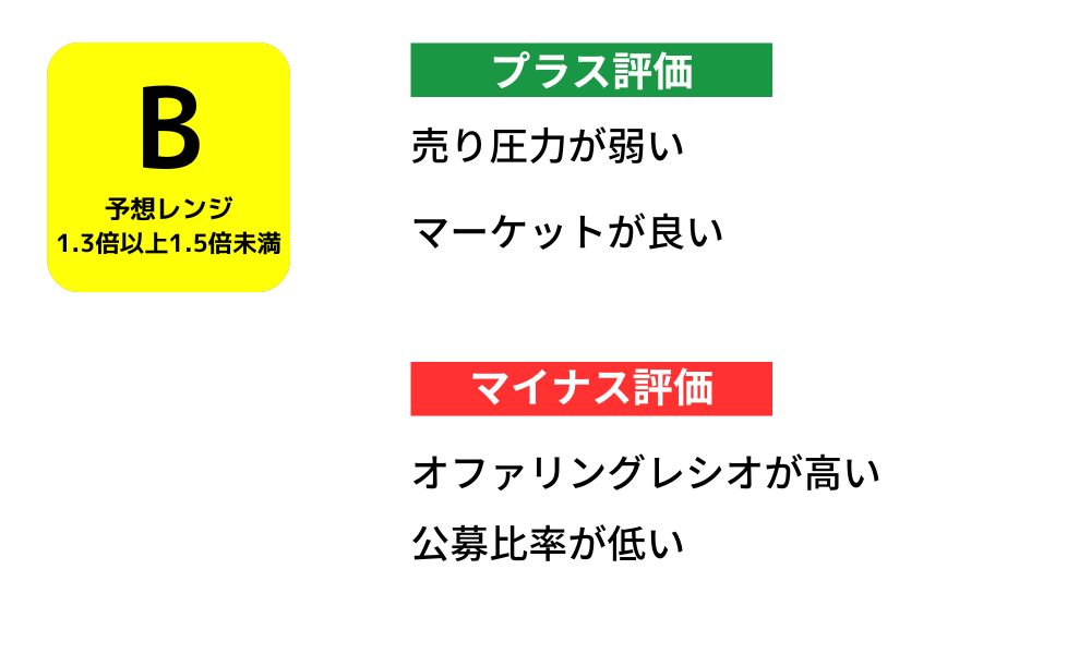 エータイ初値予想