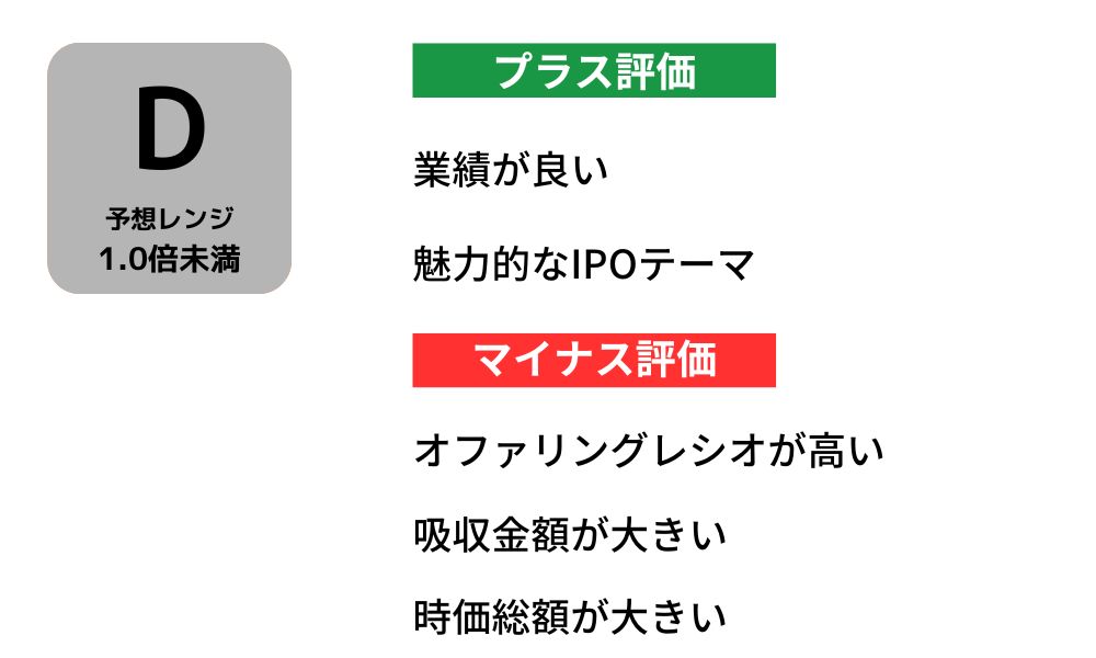 企業名初値予想