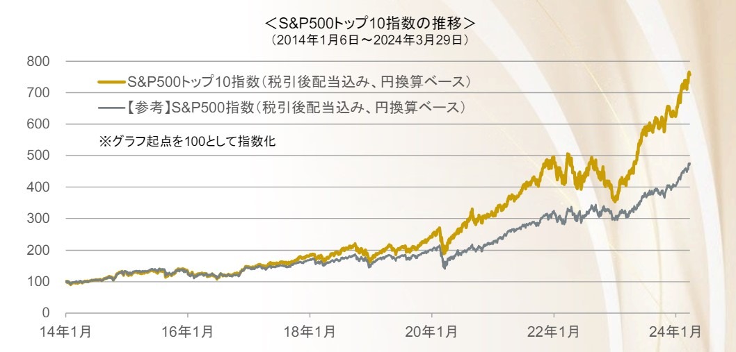 S&P500 TOP10 比較